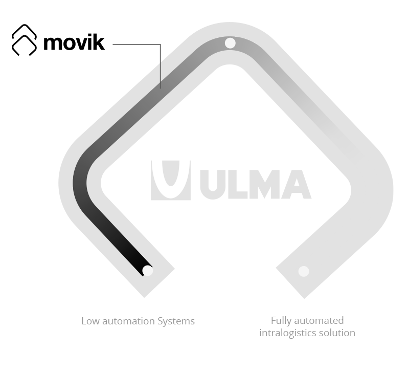 Movik Ulma